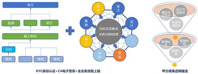 伊OS透明建造亮相2020第六屆區塊鏈全球峰會，共話區塊鏈技術發展新機遇