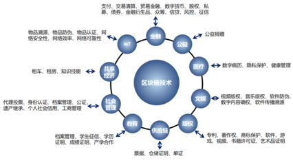 優(yōu)炫軟件入選國(guó)家區(qū)塊鏈備案清單，奮進(jìn)新基建征程